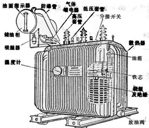 油浸式變壓器主要組成部分有哪些,都有什么作用？
